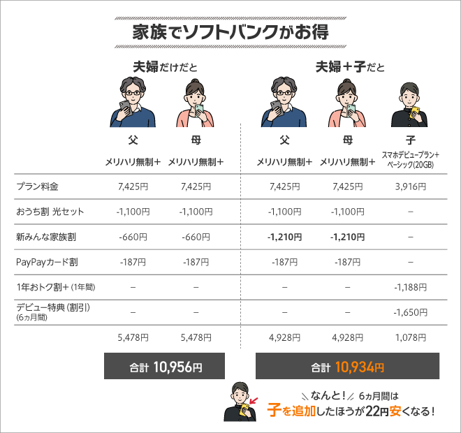 新みんな家族割